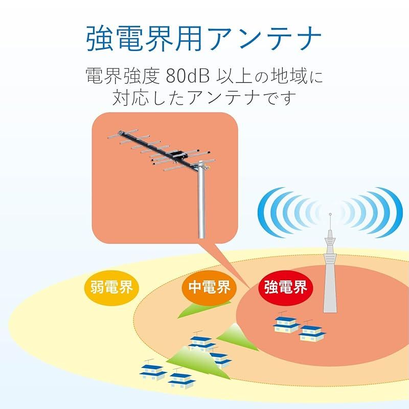 地上デジタルアンテナ 八木式