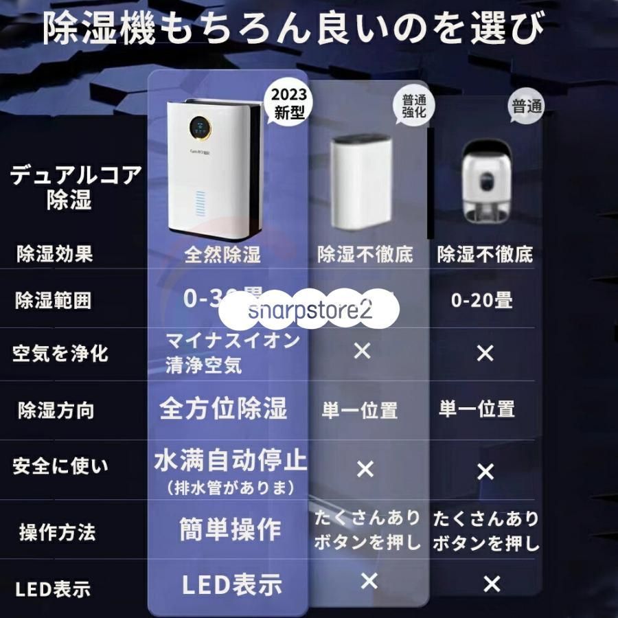 ハイブリッド式