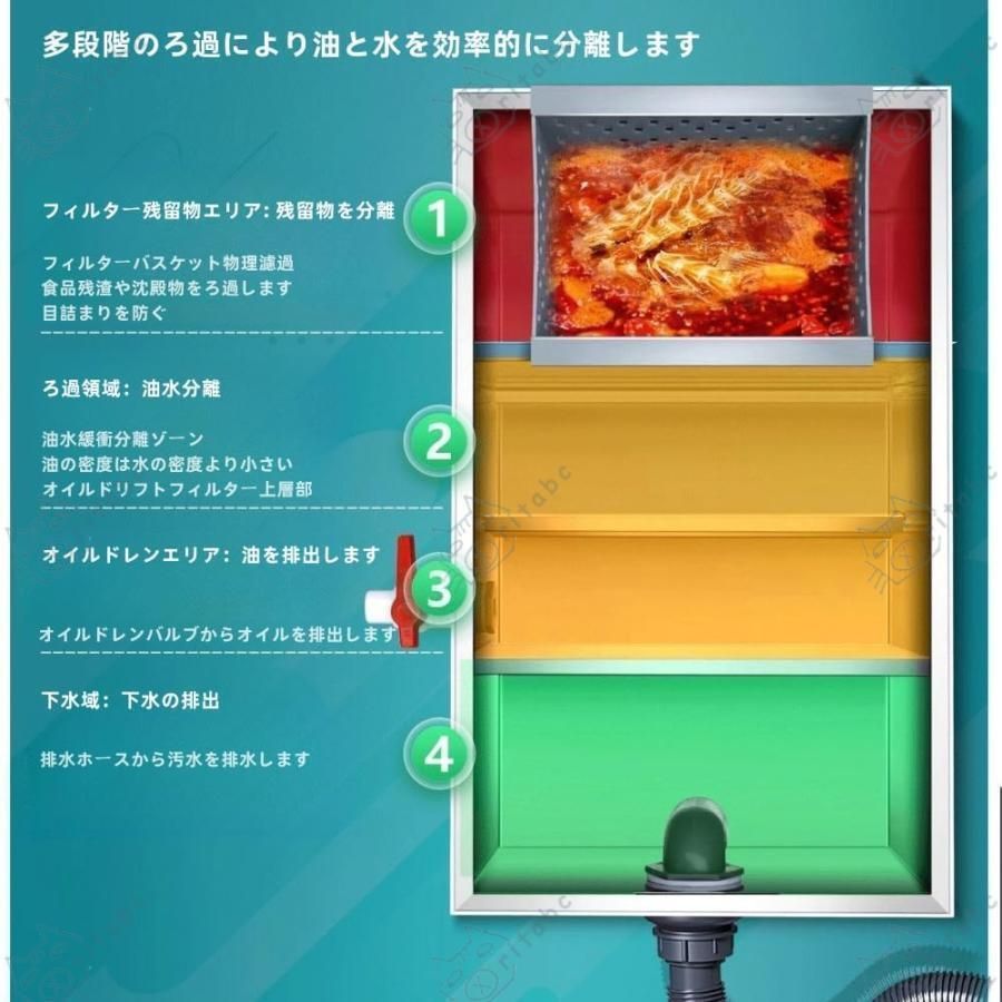 厨房施設 飲食店