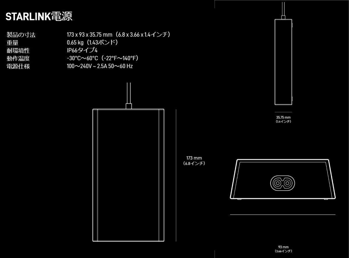 無線LAN高速