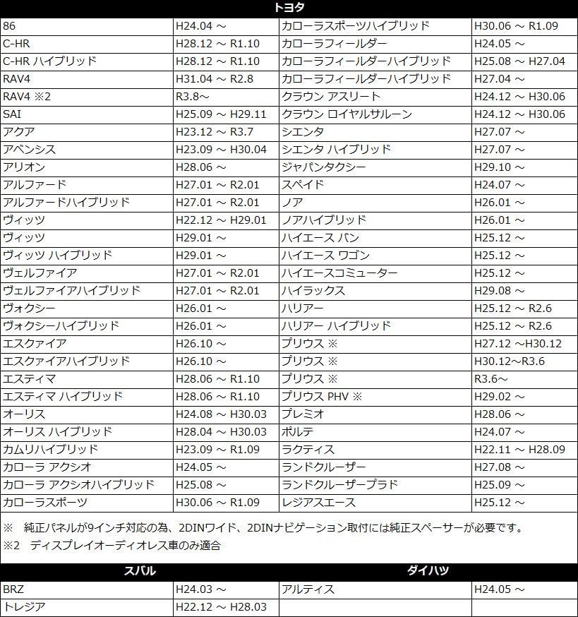 【Gn607】アンテナ変換コード ラジオコネクター ラジオ変換 トヨタ車用 ヴィッツ ヴォクシー ノア プリウスPHV プリウス シエンタ エスクァイア アルファード ヴェルファイア カロ―ラ スぺイド 86 ラクティス ハイエース等