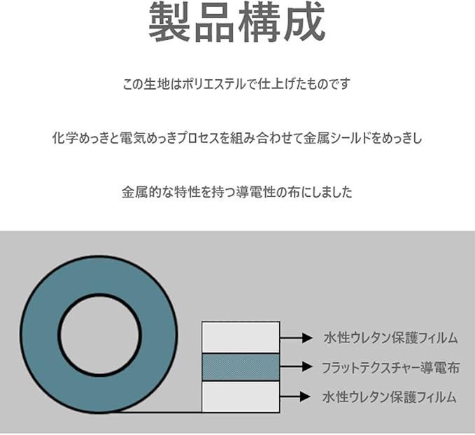 在庫処分】電磁波遮断シート RFID 抗放射線 電磁波干渉防止