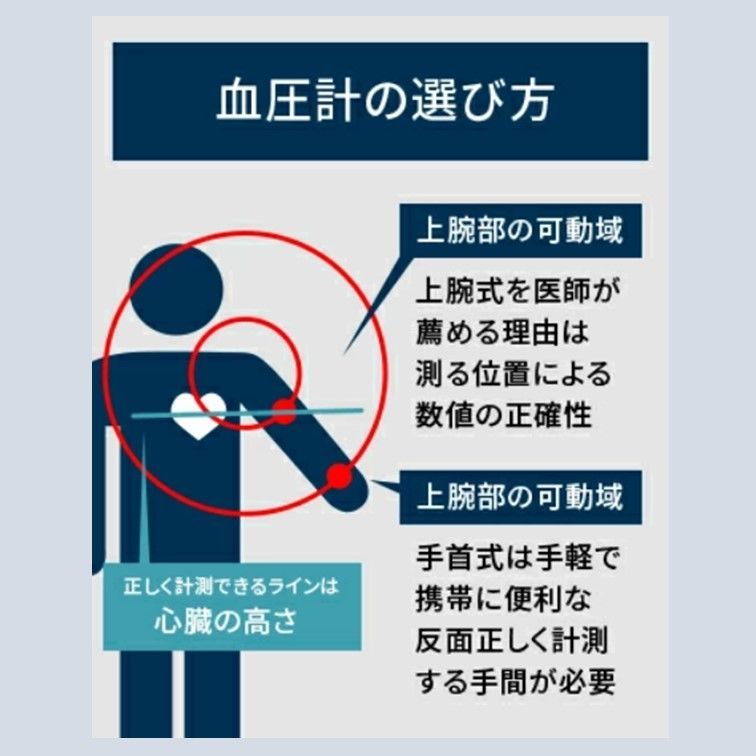 00101 オムロン ウェアラブル血圧計 腕時計 HCR6900TM KANDAIZUMI_COM