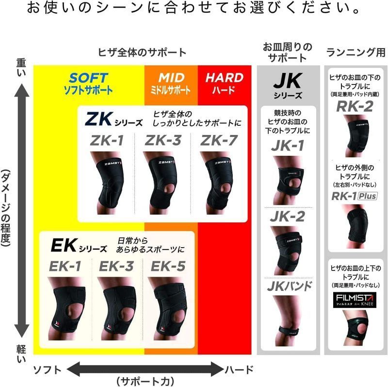 左右兼用 ヒザお皿下が不安な方
