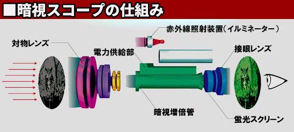 暗視スコープ 高性能 ナイトスコープ L-SHINE 暗視 双眼鏡 LS650 第2.5