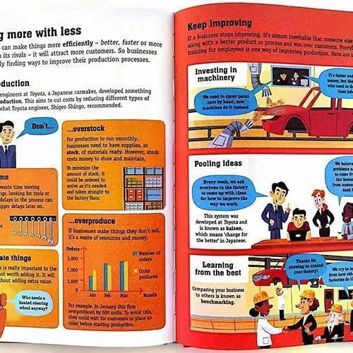 USBORNE BUSINESS FOR BEGINNERS 11冊　英語絵本 hq720.jpg?sqp=-