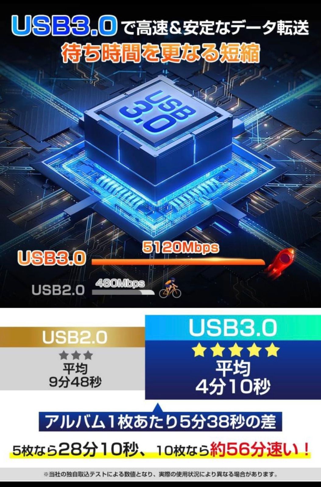 外付けDVDドライブ 極静音 CD DVDドライブ 外付け 高速 USB