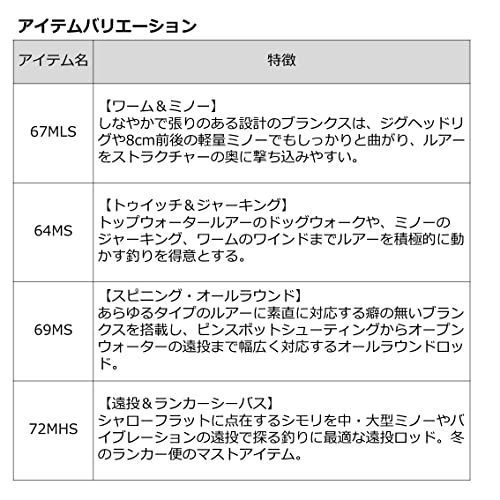 67HB(ベイト) ダイワ(DAIWA) ボートシーバスロッド ラブラックス AGS