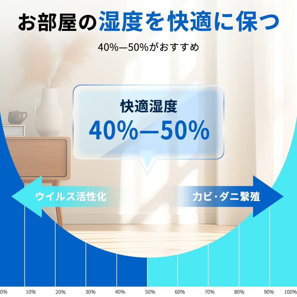 2025最強 除湿機 除湿器 卓上 衣類乾燥1台3役 コンパクト 強力除湿 空気清浄 小型18畳 軽量 パワフル除湿 カビ対策 自動停止 衣類 梅雨 湿気 カビ防止 洗濯物 室内干し 静音 省エネ 衣類乾燥機 湿気対策 結露対策洗面所 寝室 電気代安い WWW_KANDAIZUMI_COM