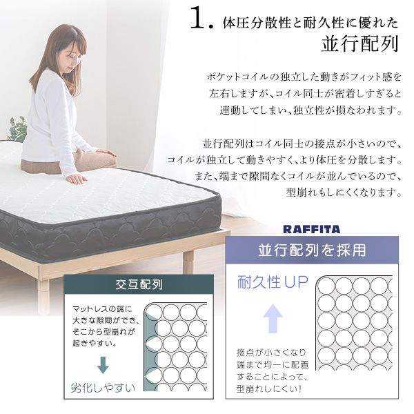 高密度コイル 2801