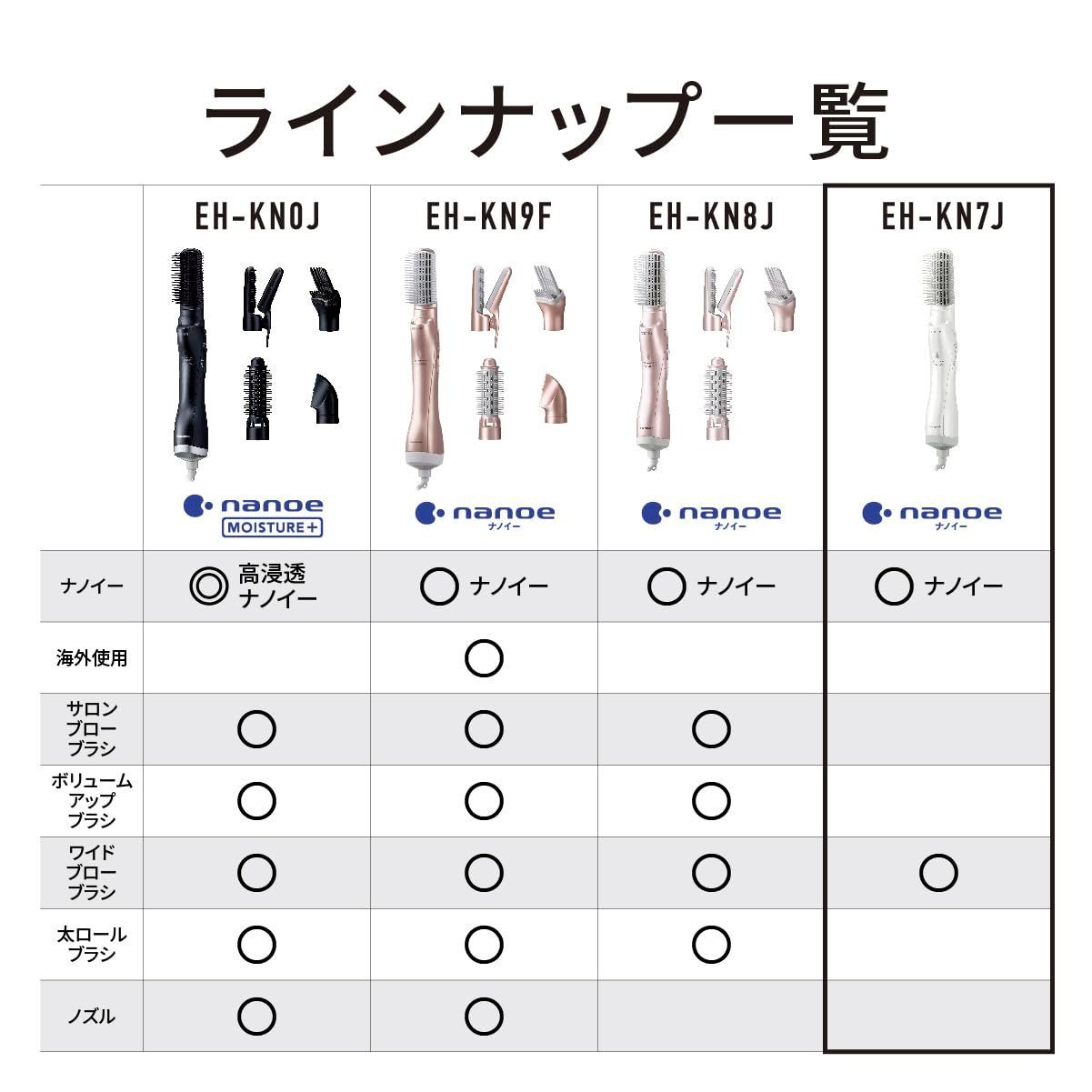 パナソニック EH-KN7J-W くるくるドライヤー ナノケア ホワイト