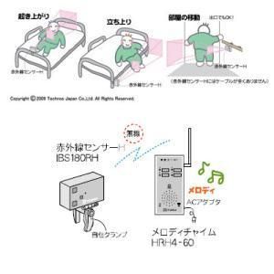 テクノスジャパン 家族コール1・C赤外線センサーセットHK-1C