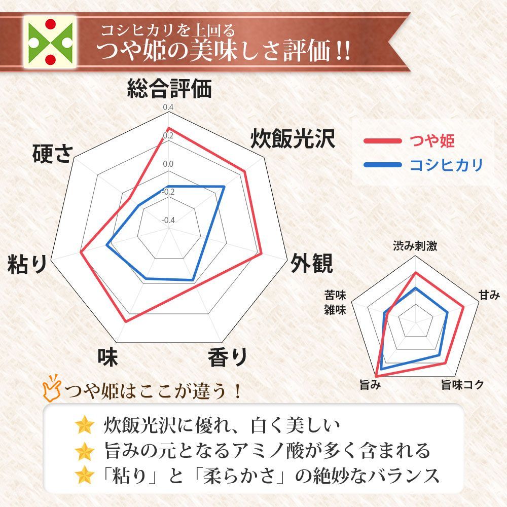 10kg 無洗米