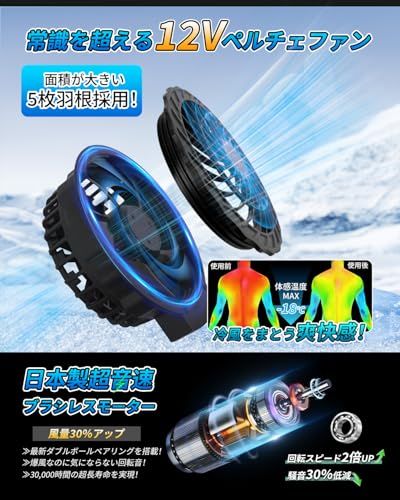 ブラシレスモーター 4段階風力調節