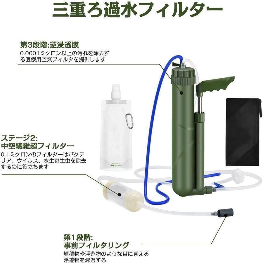 0.0001ミクロンフィルター