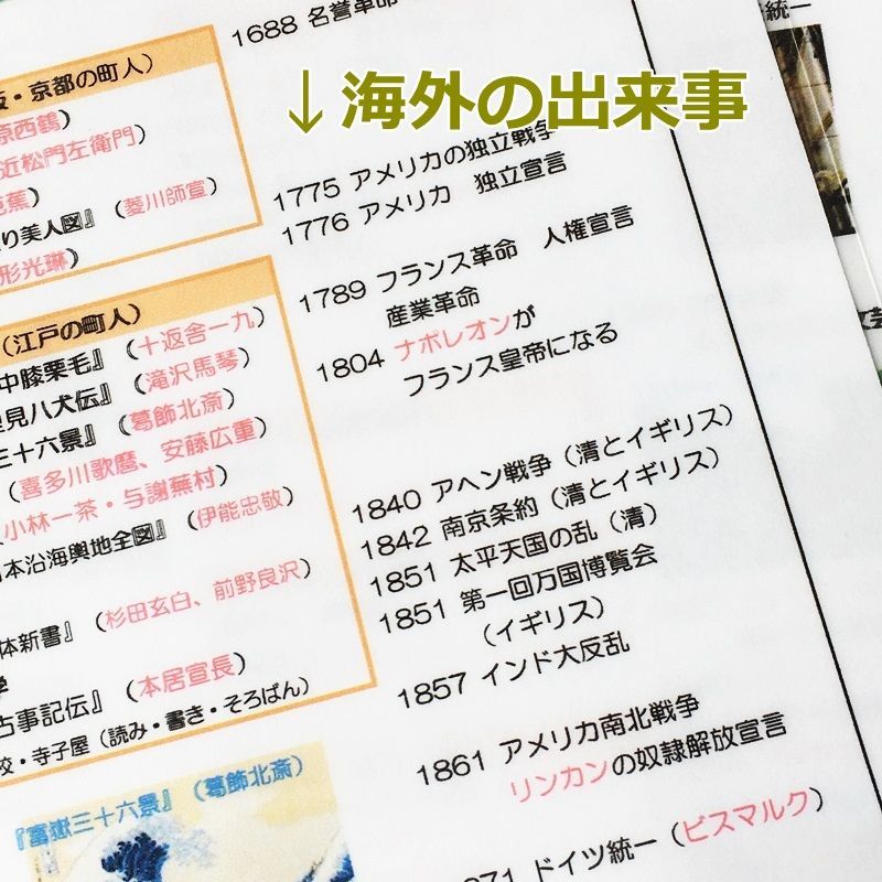 ●【032】社会　ひと目でわかる歴史年表、文化史　ラミネート　歴史人物　歴史年号　中学受験　中学入試　高校受験　高校入試　歴史の予習シリーズ