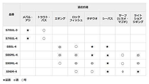 S80L-4(シーバス/エギング/タチウオ) シマノ(SHIMANO) モバイルロッド