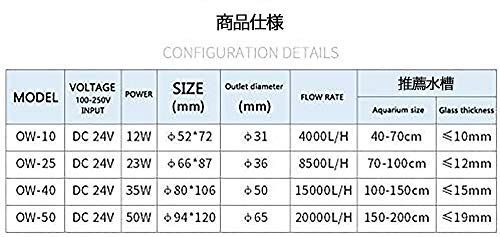 METIS OW40 ウェーブポンプ 水流ポンプ 水中ポンプ 水槽ポンプ