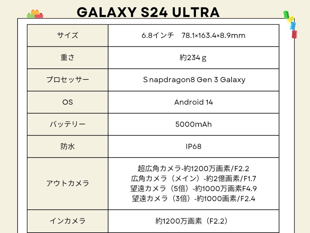 Galaxy S24 Ultra 1TB グレー SIMフリー - メルカリ