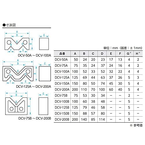 新潟精機 SK Vブロック 鋳鉄製 B型 150mm DCV-150B - 計測、検査