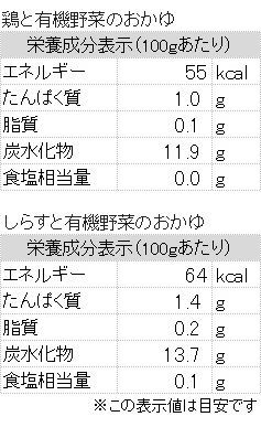 鶏と有機野菜のおかゆ12袋 しらすと有機野菜のおかゆ12袋