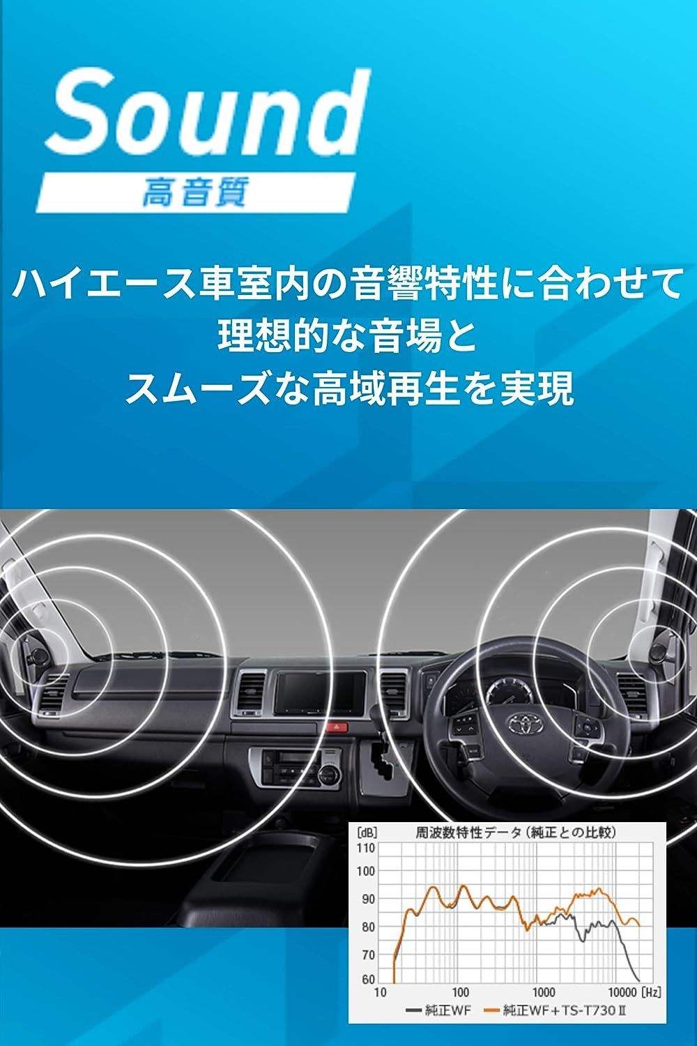 パイオニア スピーカー UD-K304 音質向上アイテム トゥイーター取付