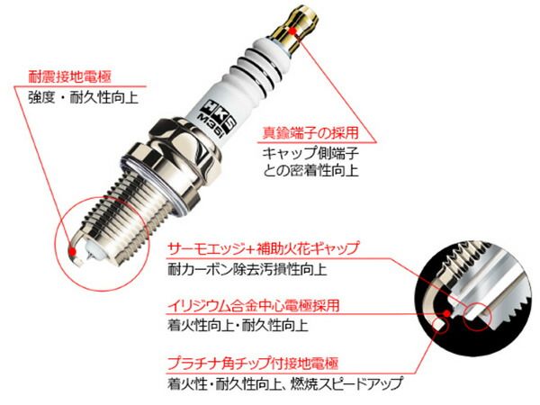 スカイラインGT-R BCNR33 スーパーファイヤーレーシング プラグ 6本 HKS 50003-M35 NGK7番相当 H07.01～H11.01 メール便 送料無料