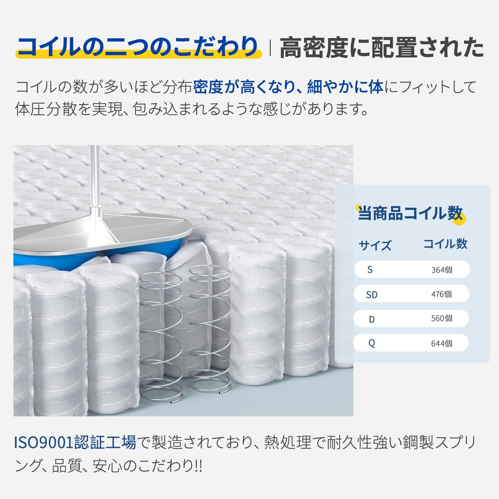 高密度コイル476個