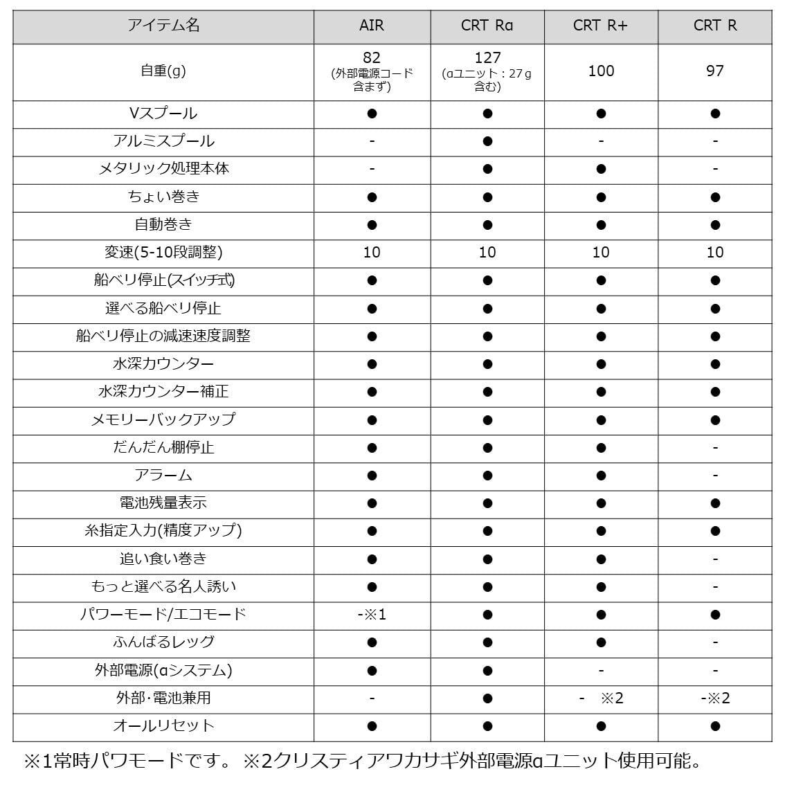 電動リール