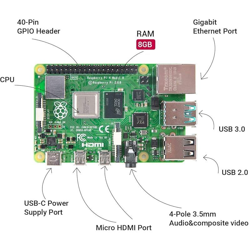 電源|2つのMicroHDMI-to-HDMIケーブルライン|ヒートシンクと