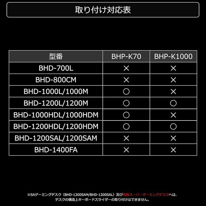 後付け