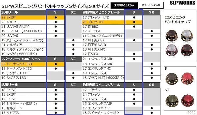 【在庫処分】ダイワslpワークス(Daiwa Slp Works) 22 SLPW スピニングハンドルキャップ S / S2