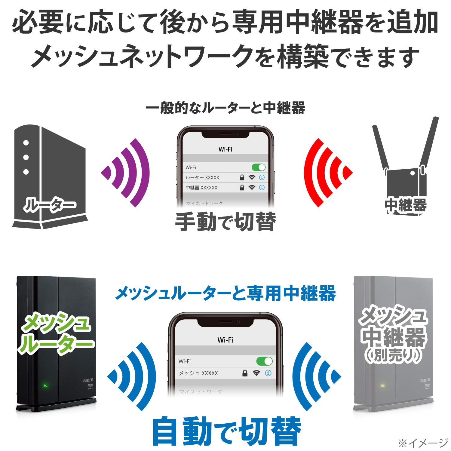 エレコム メッシュ WiFiルーター dual_band 無線LAN WiFi6 11ax 1201+