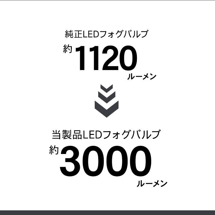 ダイハツ アトレーワゴン S700V S710V LEDフォグランプ L1B 3000k/6500K ホワイト イエロー LEDバルブ フォグバルブ  交換用 LEDライト - メルカリ