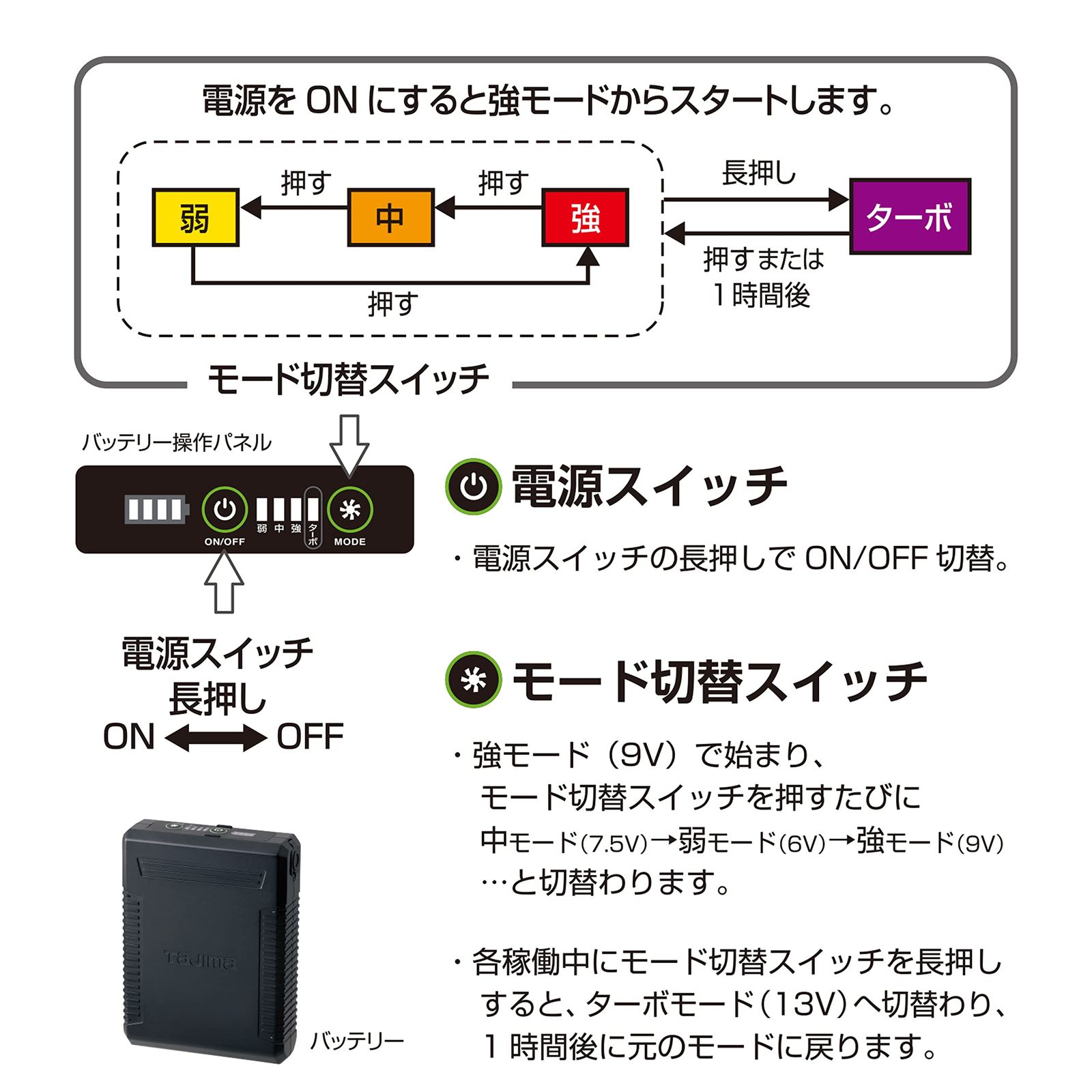 タジマ　風雅ボディ2 清涼ファン　純正充電池付き　セット TAJIMA タジマ 清涼ファン風雅ボディ2 フルセット FB-BA28SEGW