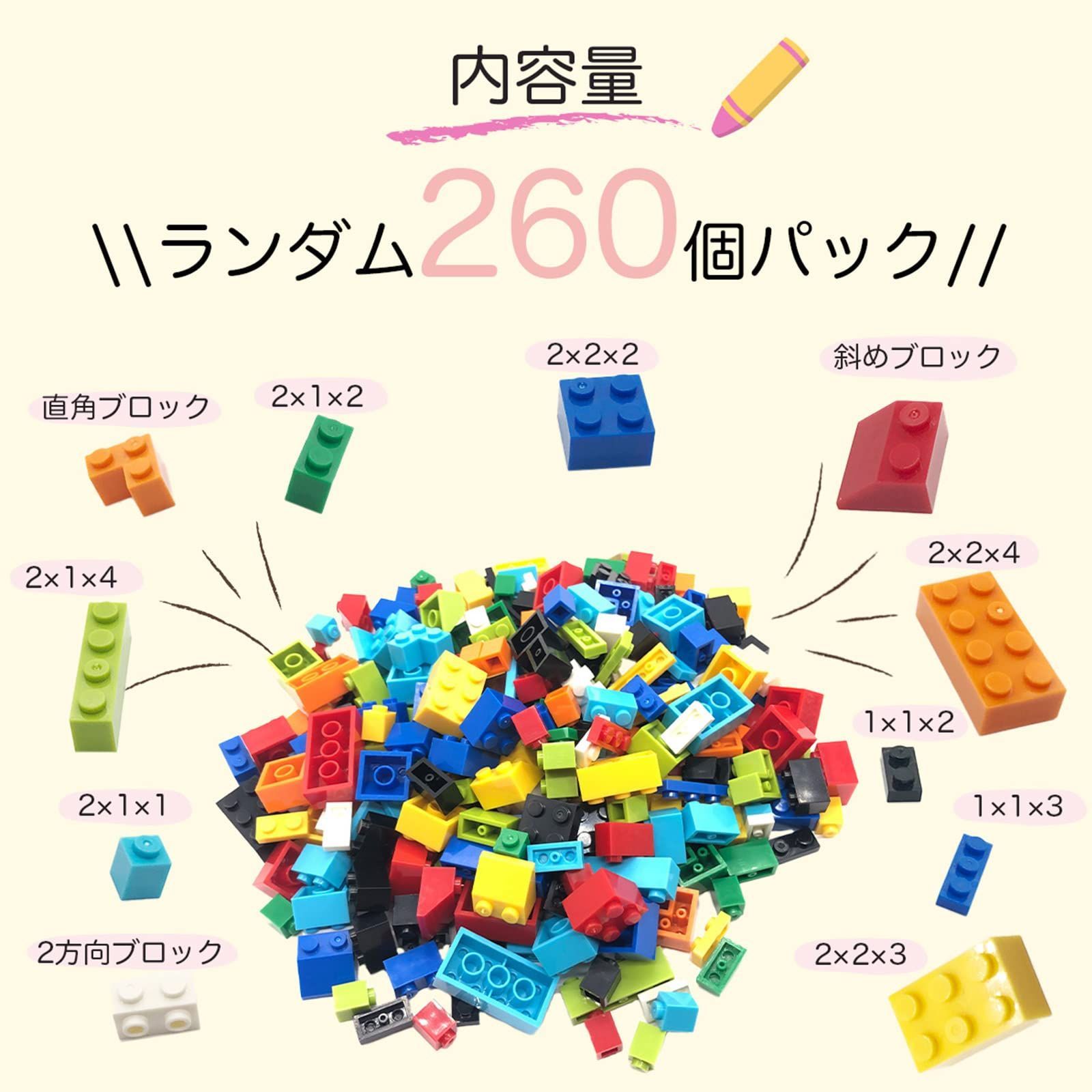 基本ブロック