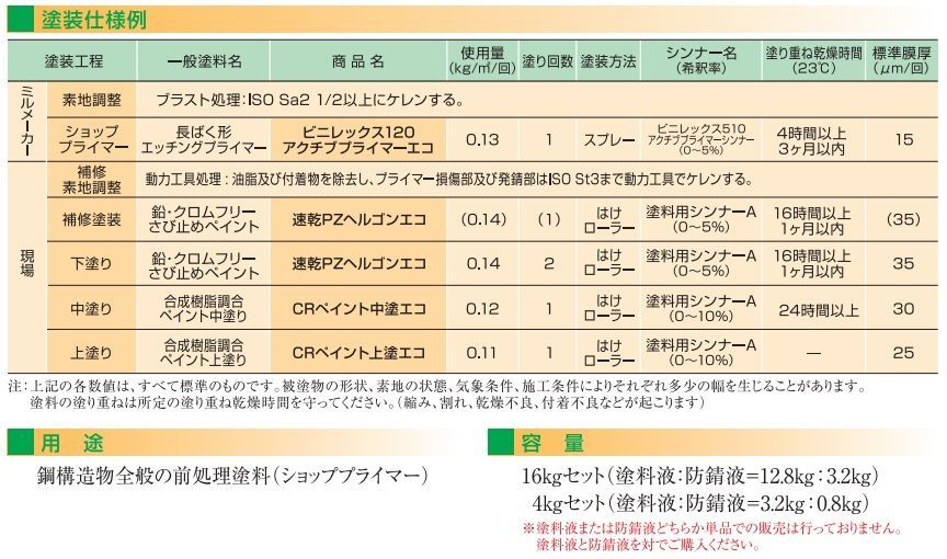 さび止め 4㎏セット 長ばく型 ビニレックス120アクチブプライマーエコ エッチングプライマー日本ペイント - メルカリ