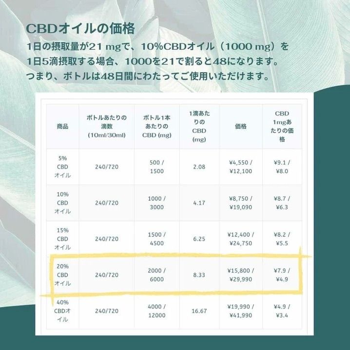 激安通販新作 naturecan 新品未開封 30ml cbdオイル 20% ネイチャー