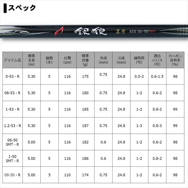 銀狼王牙 AGS 1号－53．R DAIWA 15 銀狼 王牙 AGS