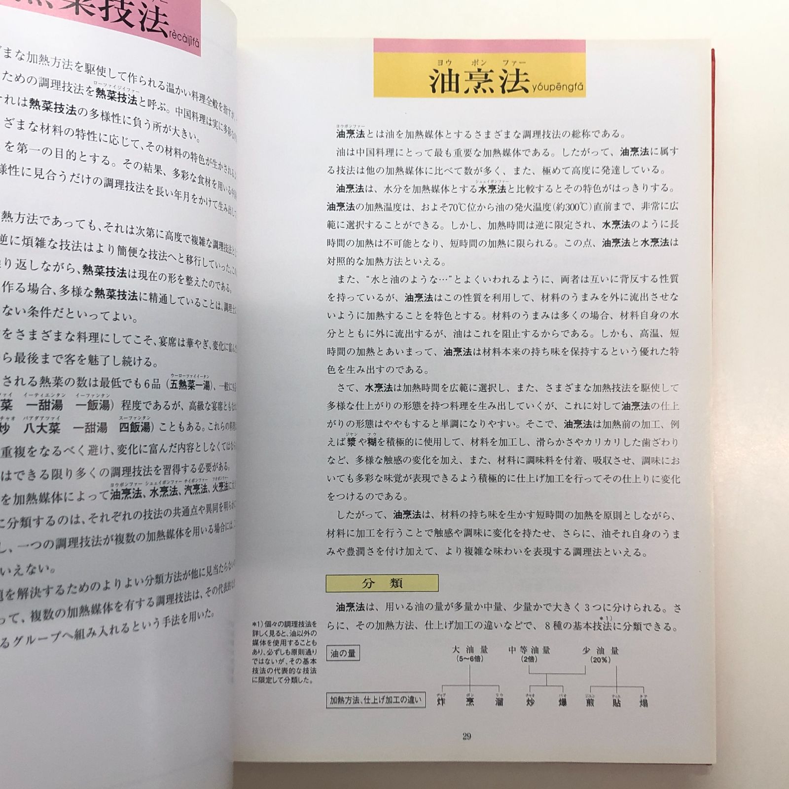 Y-2-B08TZXNXKS]中国料理技術大系〈烹調法〉 [大型本] 日本中国