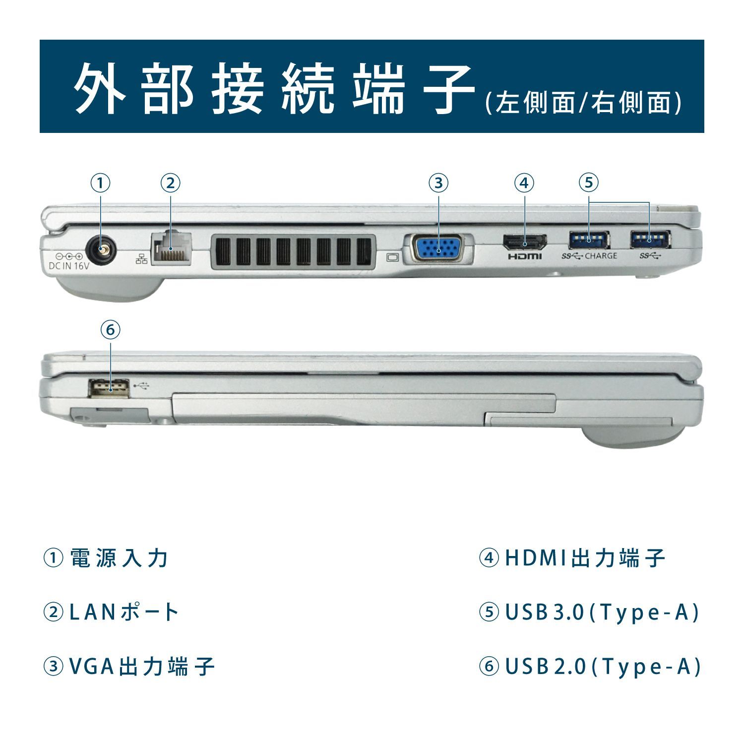 【超メルカリ市】中古 ノートパソコン Panasonic レッツノート CF-LX3 第4世代 Corei5 SSD 240GB メモリ:4GB ノートパソコン 14インチ 中古 パソコン Windows 11