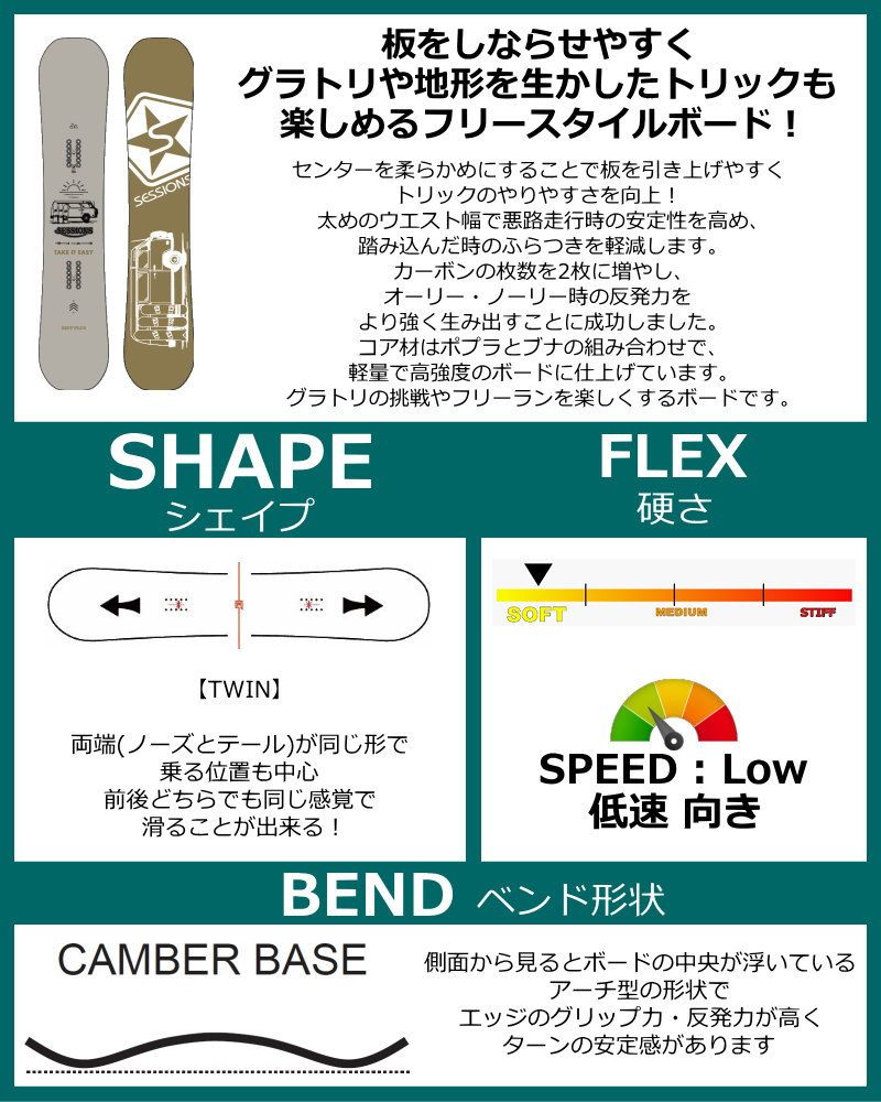 ✨新品✨SESSIONS RIOT PLUS 151cm スノーボード 楽天市場】【ラスト1点】メンズ スノーボード 板 型落ち