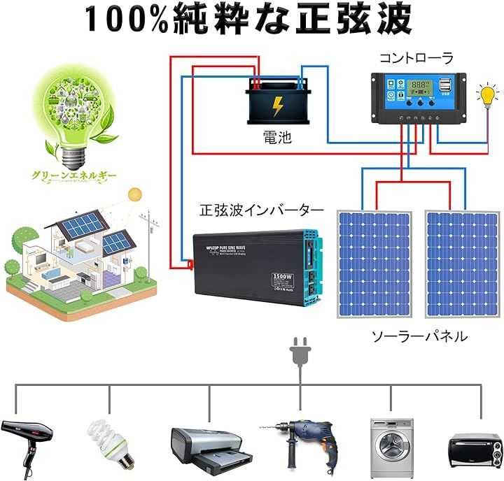 MFUZOP インバーター 1500W 正弦波 24V DC～110V AC ピーク3000W リモコン付き USBおよびType C充電伝送  LCD液晶ディスプレイ デュアルACソケット( 1500W 24V) - メルカリ