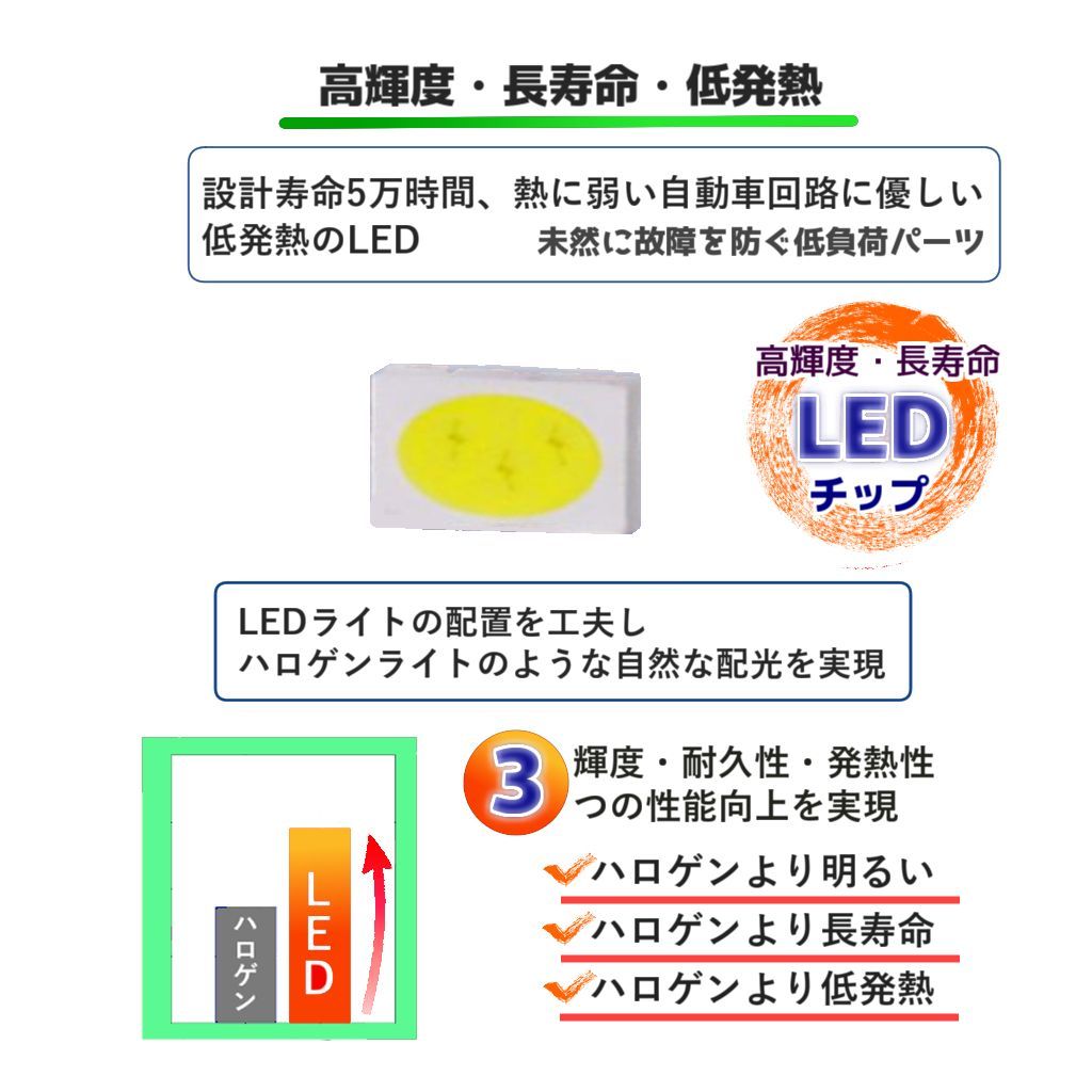 LEDバックランプ スズキ エスクード[H9.11～H29.4 TA/TD#2系 TDA/TDB4#系 TA/TD/TL#2系] 対応  T20(7440) 2個 車 バルブ ホワイト 12V ライト 電球 爆光3000LM 超高輝度・長寿命 Suzuki - メルカリ