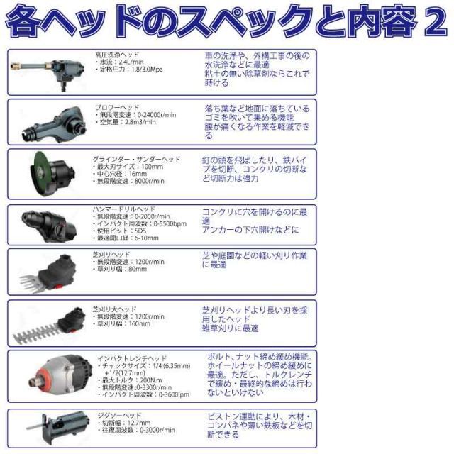 マキタ makita