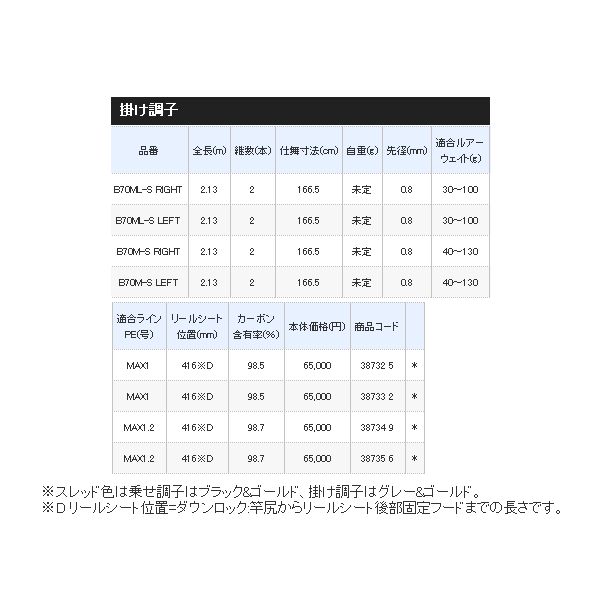 ≪'18年4月新商品！≫ シマノ 炎月 リミテッド B70M-S RIGHT 〔仕舞寸法 166.5cm〕 - メルカリ