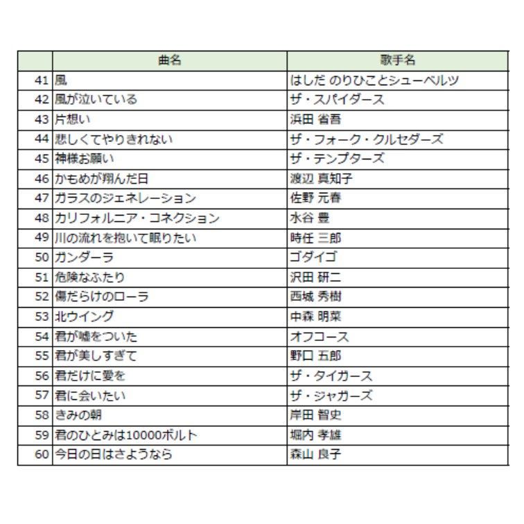 STAGE オン