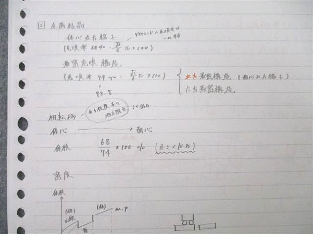 河合塾 トップレベル医進化学 テキストセット 2022 夏期/冬期 計2冊 022m0D 河合塾 トップレベル医進化学 テキストセット 2022 夏期/冬期 計
