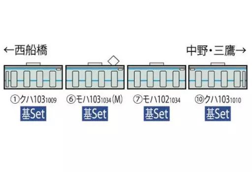 鉄道模型 1|150 JR 103 1000系通勤電車 三鷹電車区 4両基本セット 98309