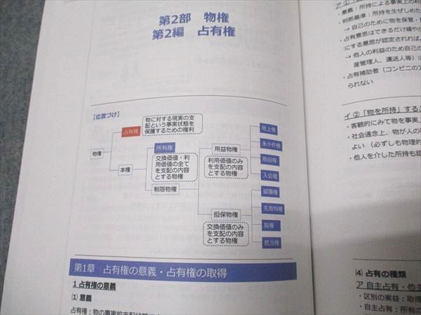 資格スクエア 行政書士 森T 合格講座 オリジナルインプットテキスト 民法1/2 状態良い 2023 035M4D 資格スクエア 行政書士 森T 合格講座 オリジナルインプット